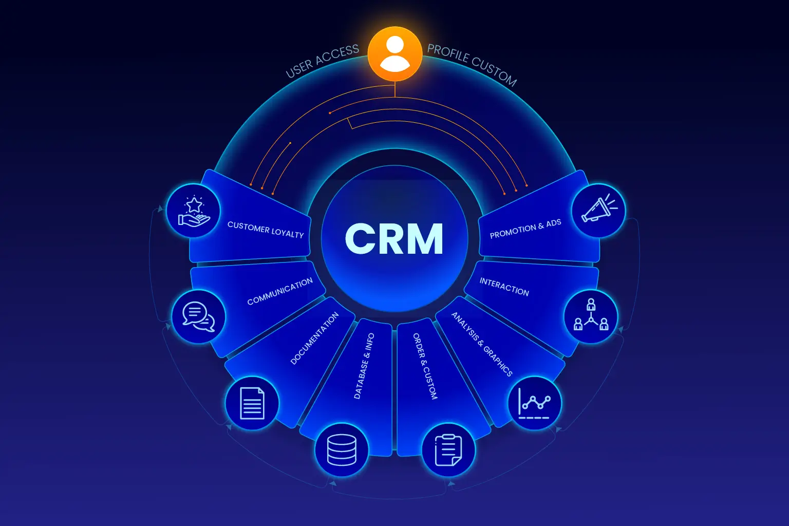 Custom CRM software development services in Nagpur for business growth